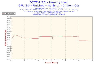 2012-11-20-21h31-Memory Usage-Memory Used.png