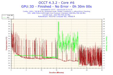 2012-11-20-21h31-Temperature-Core #6.png