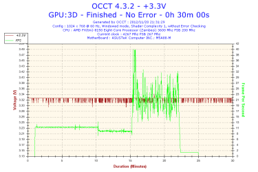 2012-11-20-21h31-Voltage-+3.3V.png