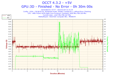 2012-11-20-21h31-Voltage-+5V.png