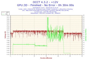 2012-11-20-21h31-Voltage-+12V.png