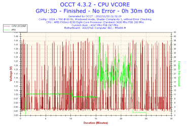 2012-11-20-21h31-Voltage-CPU VCORE.png