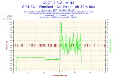 2012-11-20-21h31-Voltage-VIN3.png