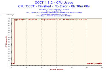2012-11-22-07h51-CpuUsage-CPU Usage.png 2012-11-22-07h51-CpuUsage-CPU Usage.png