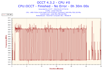 2012-11-22-07h51-Frequency-CPU #0.png 2012-11-22-07h51-Frequency-CPU #0.png