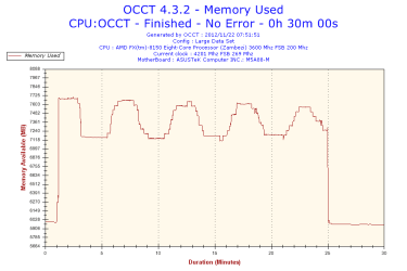 2012-11-22-07h51-Memory Usage-Memory Used.png 2012-11-22-07h51-Memory Usage-Memory Used.png