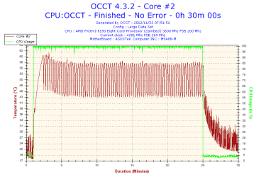 2012-11-22-07h51-Temperature-Core #2.png 2012-11-22-07h51-Temperature-Core #2.png