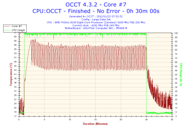 2012-11-22-07h51-Temperature-Core #7.png 2012-11-22-07h51-Temperature-Core #7.png