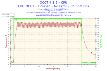 2012-11-22-07h51-Temperature-CPU.png 2012-11-22-07h51-Temperature-CPU.png