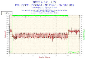 2012-11-22-07h51-Voltage-+5V.png 2012-11-22-07h51-Voltage-+5V.png