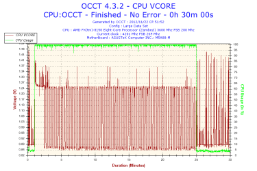 2012-11-22-07h51-Voltage-CPU VCORE.png 2012-11-22-07h51-Voltage-CPU VCORE.png