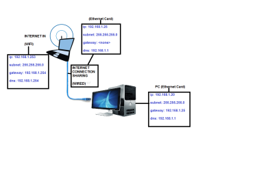 network diagram.png