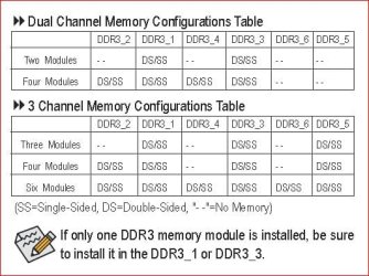 UD3 Memory Configuration Diagram.JPG UD3 Memory Configuration Diagram.JPG