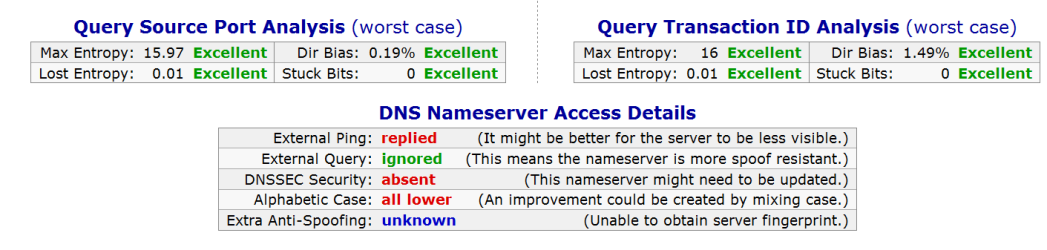 DNS Test.PNG DNS Test.PNG