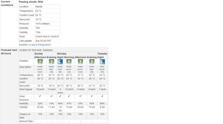 Weather Forecast.jpg