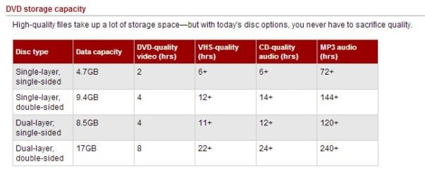 DVD Capacity.jpg DVD Capacity.jpg