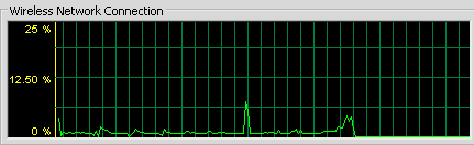 NetworkFlatline.png