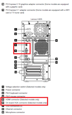 Lenovo H405 Desktop back.PNG