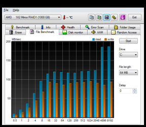 HDTune_File_Benchmark_AMD_____1X2_Mirror_RAID1.png HDTune_File_Benchmark_AMD_____1X2_Mirror_RAID1.png
