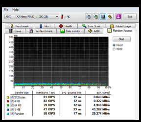 HDTune_Random_Access_AMD_____1X2_Mirror_RAID1.png HDTune_Random_Access_AMD_____1X2_Mirror_RAID1.png