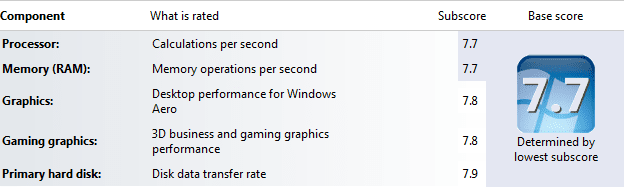 Windows Experience Index.png