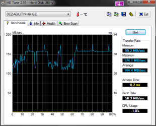 HDTune_Benchmark_OCZ-AGILITY4.png HDTune_Benchmark_OCZ-AGILITY4.png
