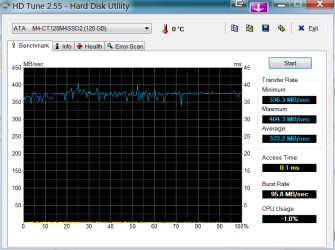 HDTune Benchmark M4.png