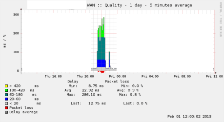WAN-quality.rrd-day.png