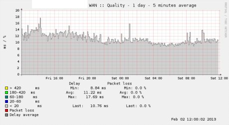 WAN-quality.rrd-day.png