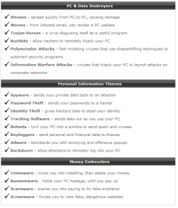 Cyber Threats List.PNG