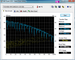 HDTune_Benchmark_TOSHIBA_MK1246GSX.png