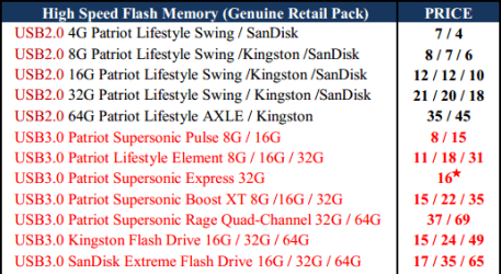 USB Prices (MSY 12-04-03).png