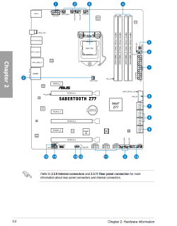 ASUS Z77 Layout.png