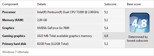 Windows Experience Index.png