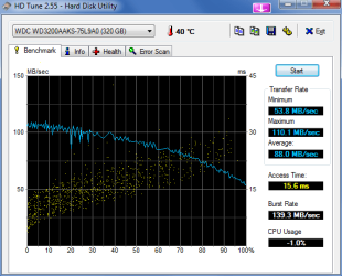 HDTune_Benchmark_WDC_WD3200AAKS-75L9A0.png
