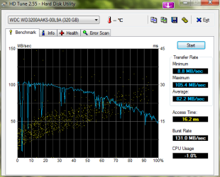 HDTune_Benchmark_WDC_WD3200AAKS-00L9A.png
