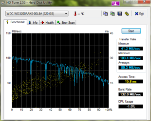 HDTune_Benchmark_WDC_WD3200AAKS-00L9A_2.png