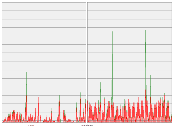 CPU Activity.PNG