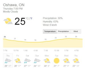 humidity 0 -60 in 1 day.jpg