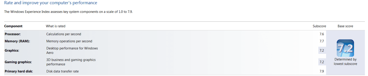 Windows experience index.png Windows experience index.png