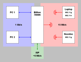 Network.png