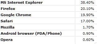 browsers.jpg browsers.jpg
