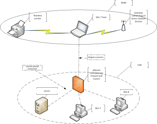virtual network topology.png