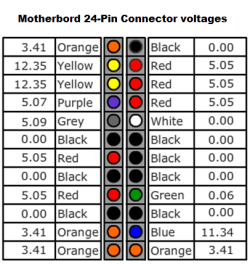 Motherboard connector voltages1.png Motherboard connector voltages1.png