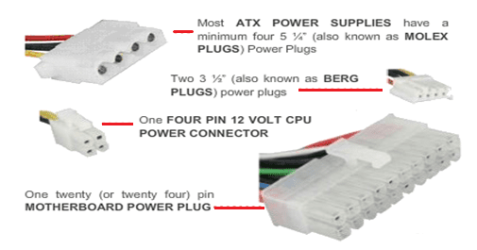 Power Supply Connectors.png Power Supply Connectors.png