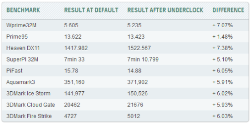 hwbot-underclocking-results.png hwbot-underclocking-results.png