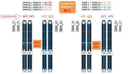 DIMM Config & Temps.JPG