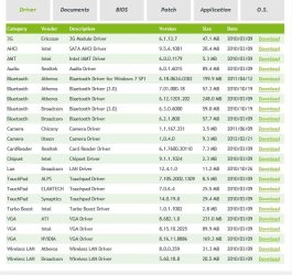 Acer 5741 Drivers.JPG