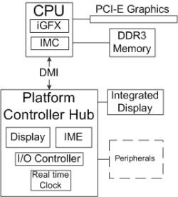 Platform Controller Hub.png
