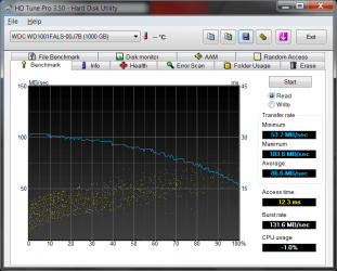 HDTune_Benchmark_WDC_WD1001FALS-00J7B.png